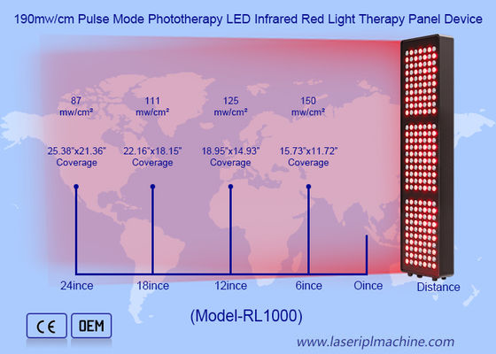 良い値段 5波長 1000W 21個 LEDランプ 赤外線 赤色光線療法 パネルデバイス オンライン